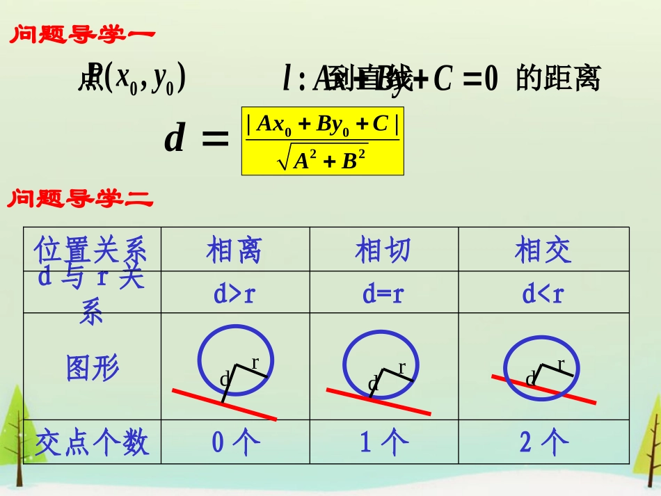 高中数学 421直线与圆的位置关系课件 新人教版必修2 课件_第3页