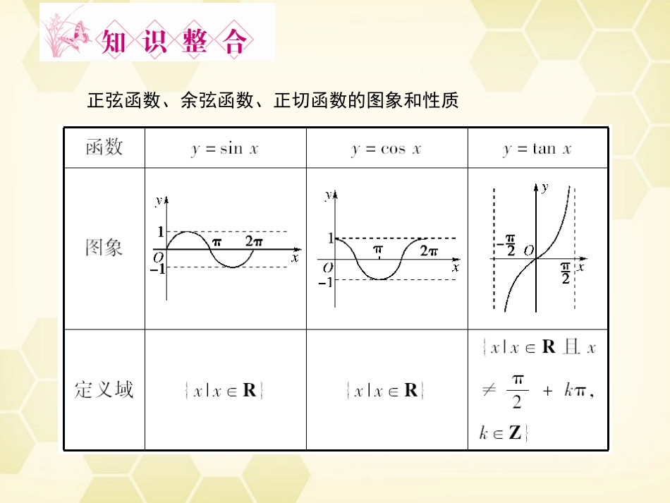 高三数学一轮复习 第3章  三角函数第3课时 三角函数的图象和性质精品课件 文 北师大版 课件_第3页