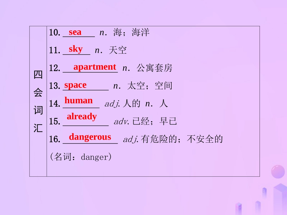 秋八年级英语上册 Unit 7 Will people have robots(第7课时)基础知识梳理导学课件 (新版)人教新目标版 课件_第3页