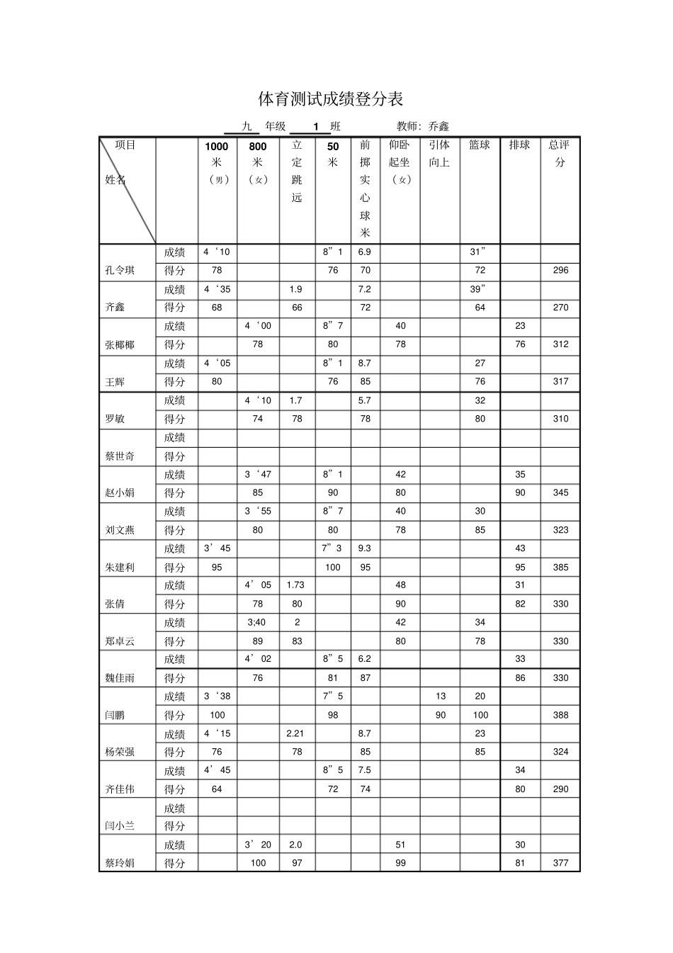 体育测试成绩登分表分析_第1页