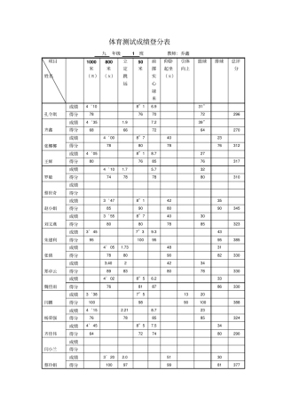 体育测试成绩登分表分析