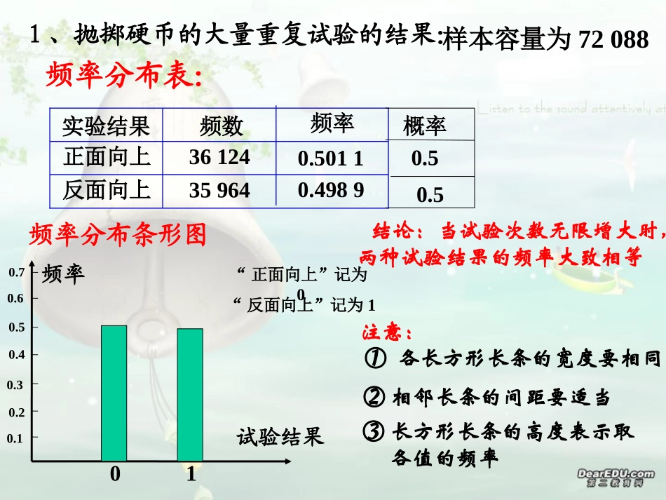 高三数学总体分布的估计 课件_第3页
