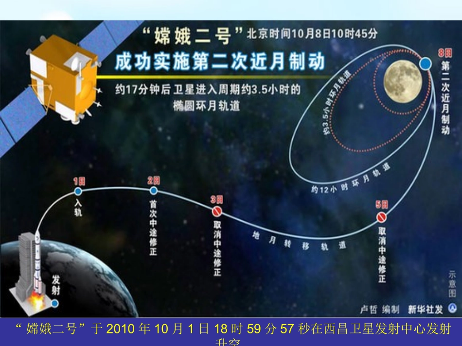 高中数学 椭圆的定义与标准方程课件 新人教版选修1 1 课件_第2页