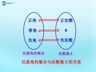 高中数学 11 任意角和弧度 任意角的集合与实数集R的关系素材 新人教版必修4 素材