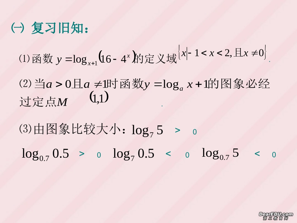 高一数学对数函数 苏教版 课件_第2页