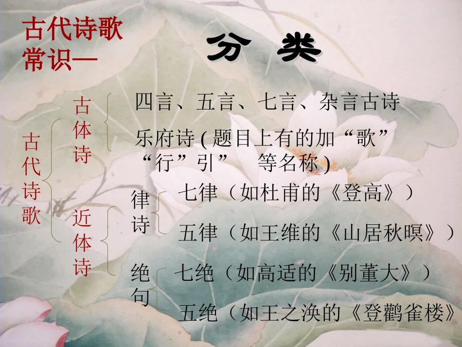 高三语文古代诗歌鉴赏 人教版 课件_第2页