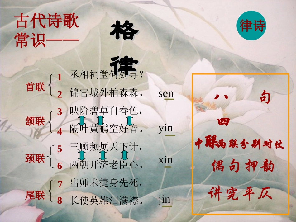 高三语文古代诗歌鉴赏 人教版 课件_第3页