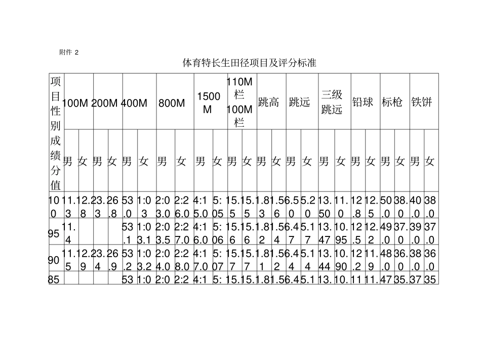 体育特长生评分标准_第2页