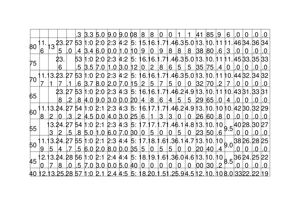 体育特长生评分标准_第3页