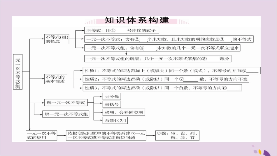 秋八年级数学上册 第4章 小结与复习习题讲评课件 (新版)湘教版 课件_第2页