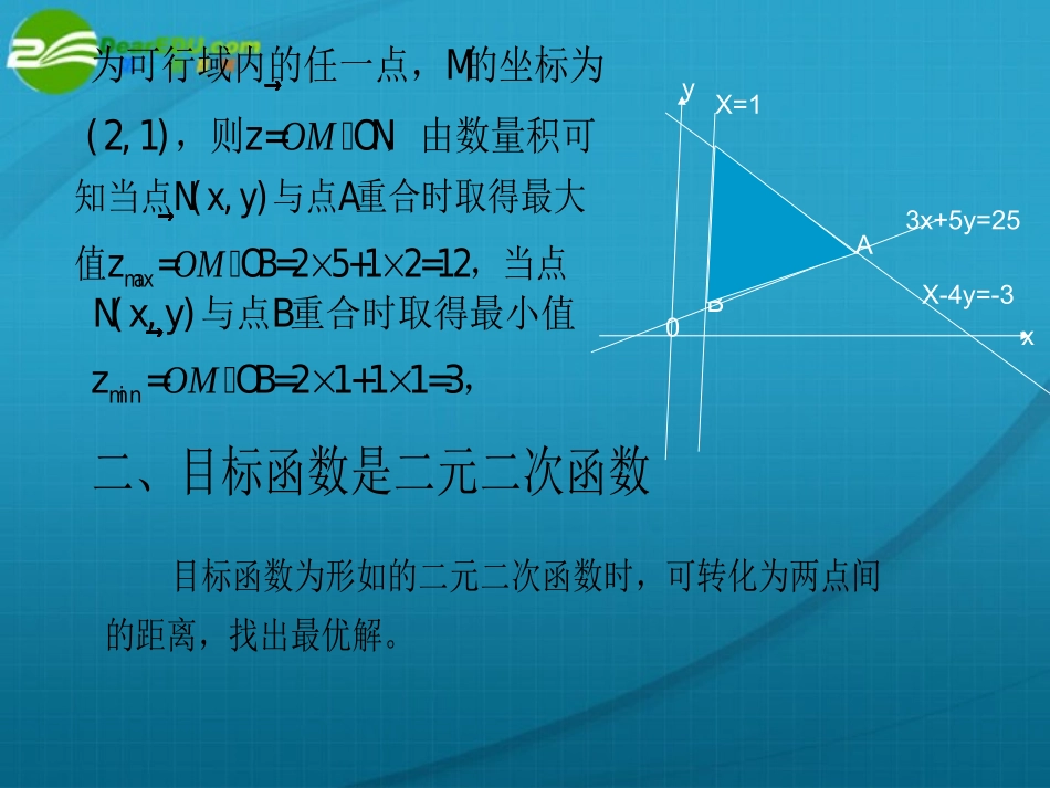 高中数学 对于线性规划中的目标函数有所变化问题的题型分析课件 新人教A版必修5 课件_第3页