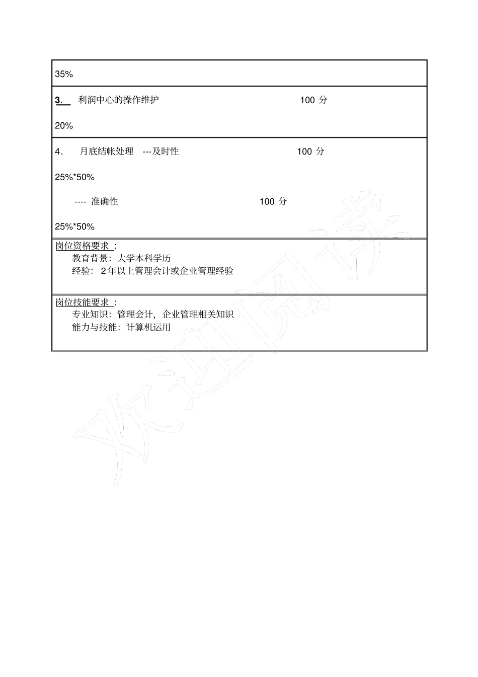 体育用品行业-财务部-内控与财务分析岗位说明书模板_第2页