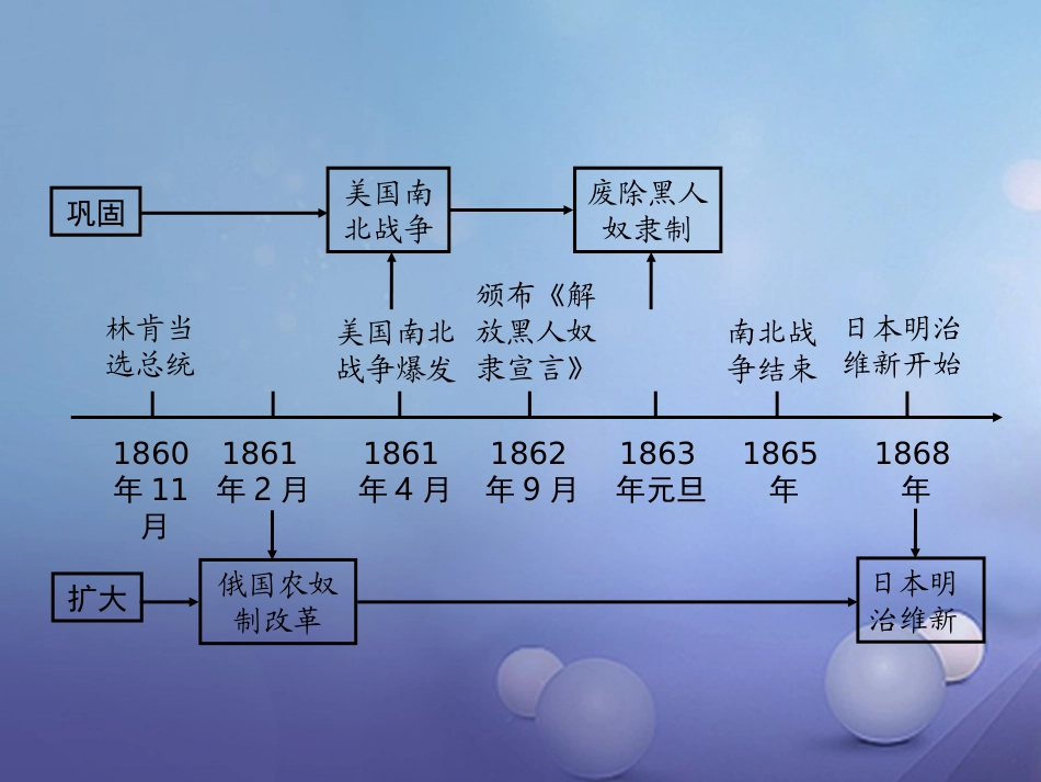 湖南省中考历史 教材知识梳理 模块五 世界近代史 第四单元 资产及阶九年级的巩固与扩大课件 岳麓版 课件_第2页