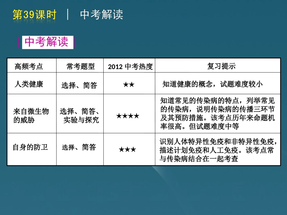 版中考生物一轮复习(含中考新题) 第39课时人的健康与环境精品课件 浙教版 课件_第2页