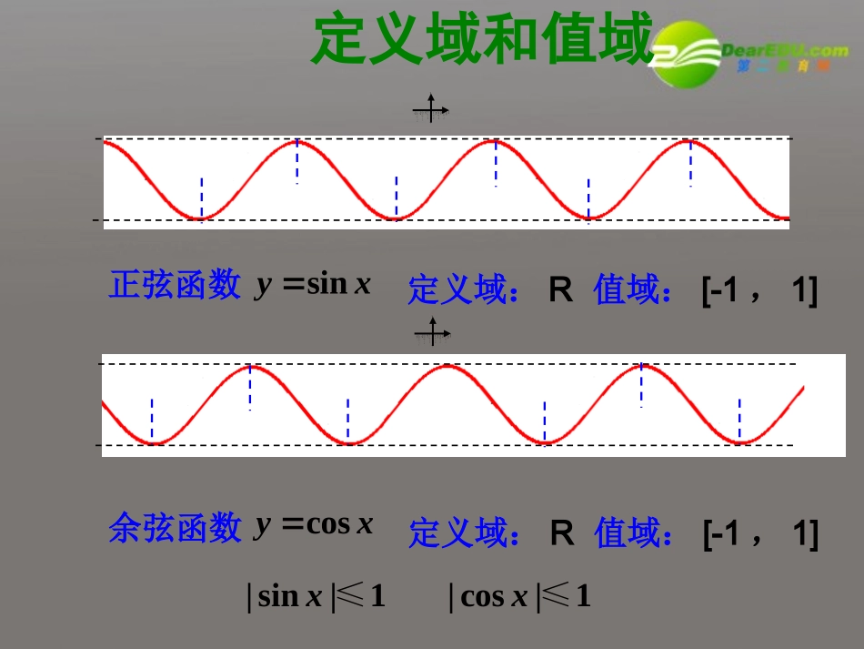 高中数学 141 正弦函数、余弦函数的性质课件 新人教A版必修4 课件_第3页