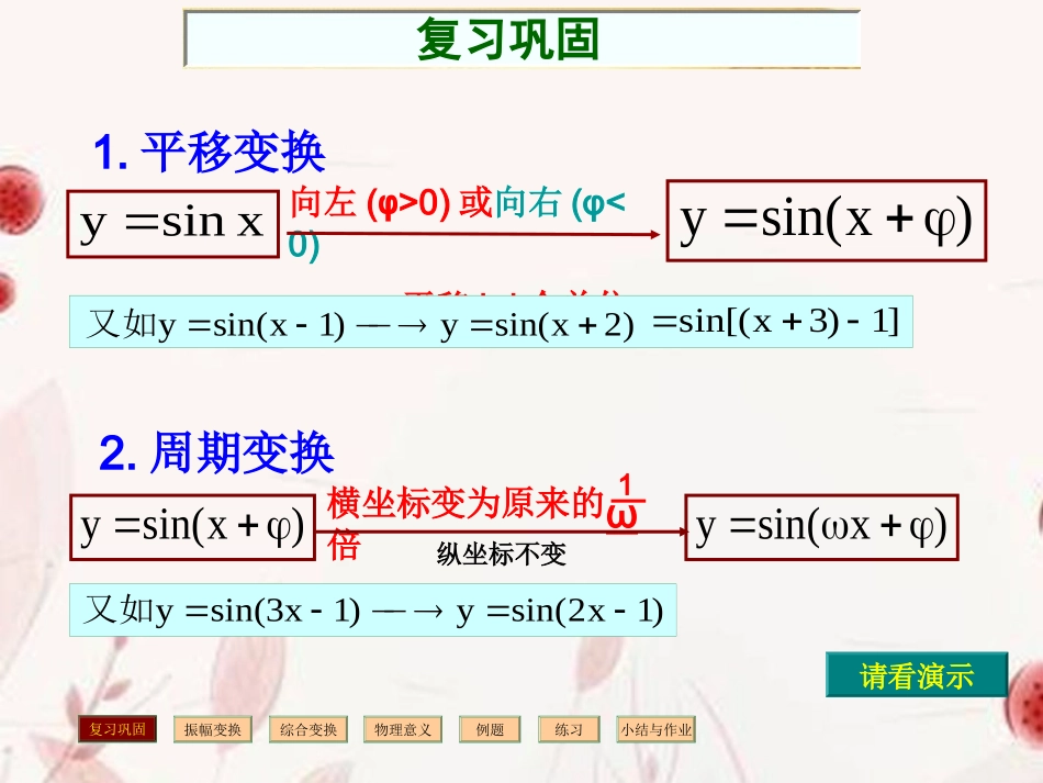 浙江省金华市高一数学 函数y=Asinwxφ的图象2课件_第2页