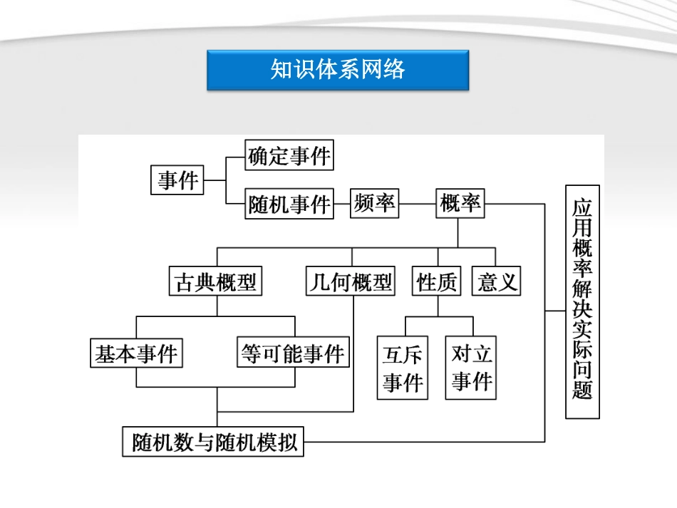 高中数学 第3章本章优化总结课件 新人教A版必修3 课件_第3页