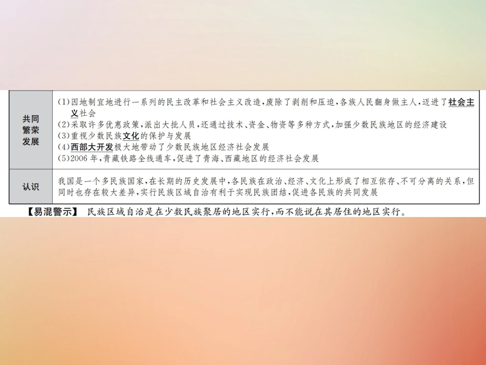 秋中考历史总复习突破 第十讲 民族团结与祖国统一课件_第3页