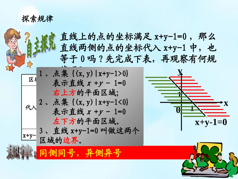 高中数学 二元一次不等式组与平面区域课件 新人教版必修5 课件_第3页