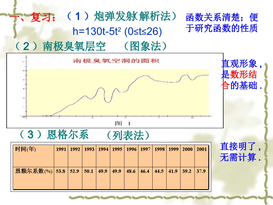 高中数学：122 (函数的表示法)课件1(新人教A版必修1) 课件_第2页