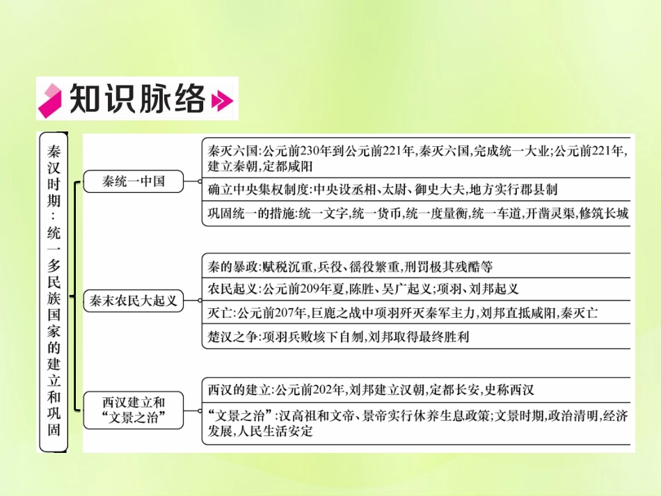 秋七年级历史上册 第3单元 秦汉时期 统一多民族国家的建立和巩固小结作业课件 新人教版 课件_第2页