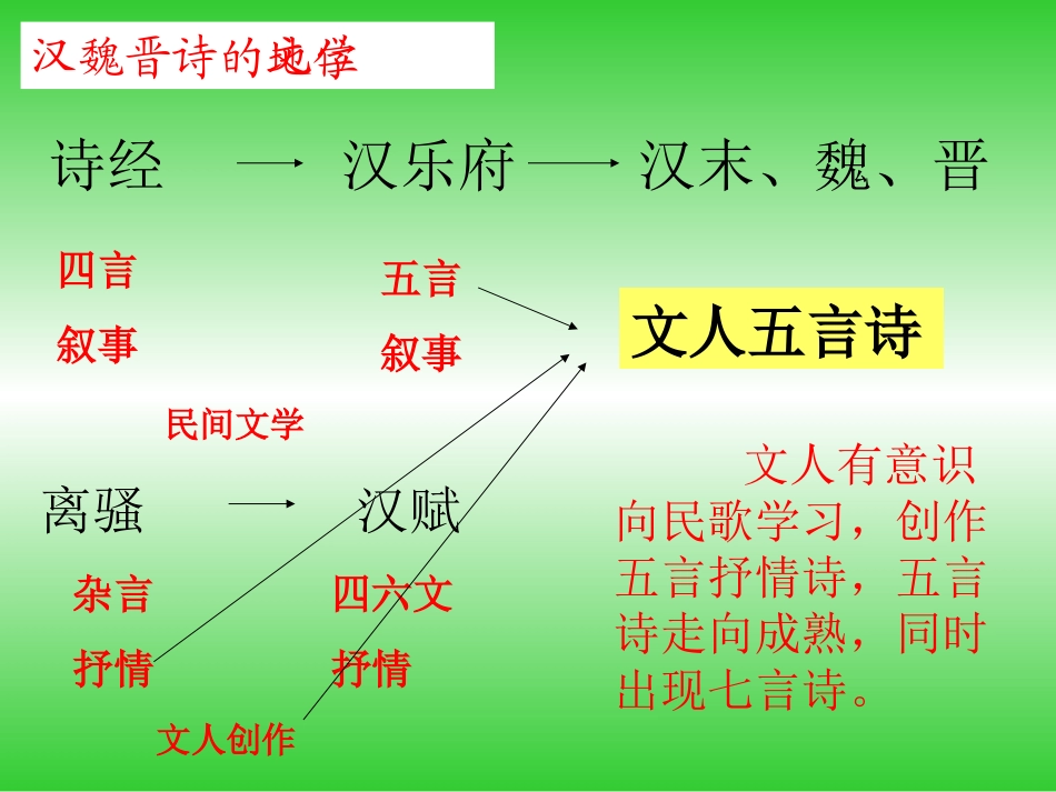 汉魏晋诗三首 汉魏晋五言诗三首课件包 人教版 汉魏晋五言诗三首课件包 人教版_第2页