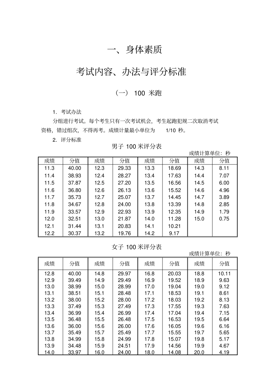 体育考试评分标准_第3页