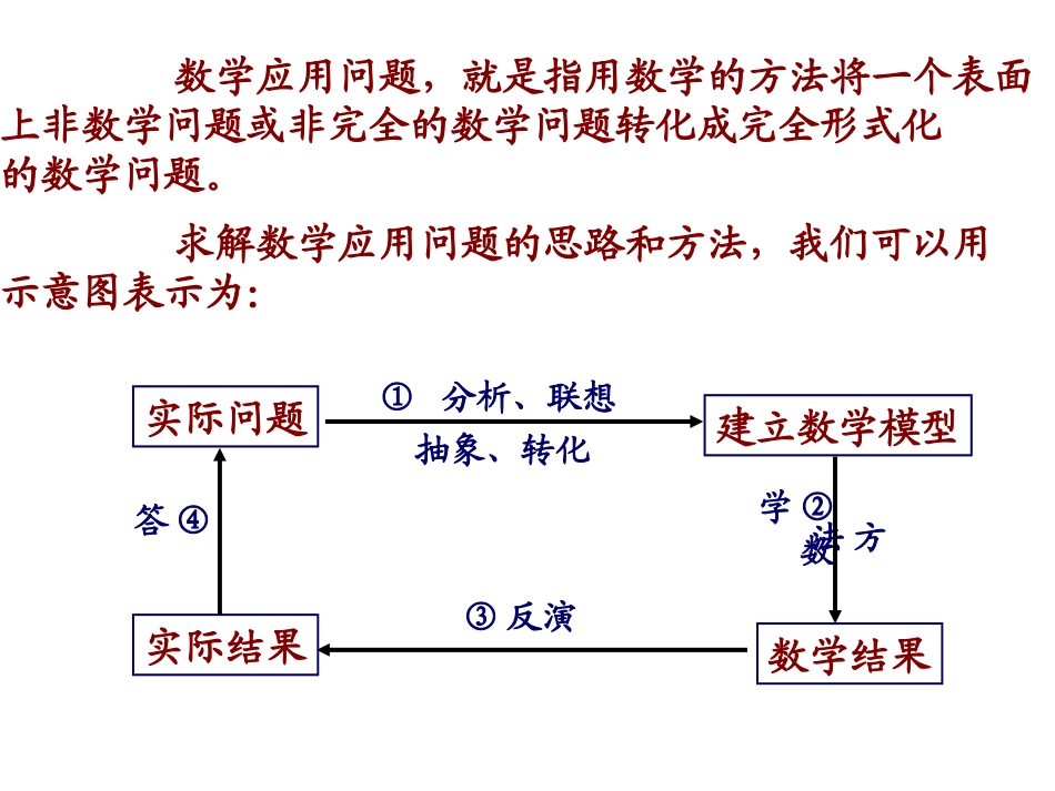 高一数学函数应用题专题[整理] 课件_第2页