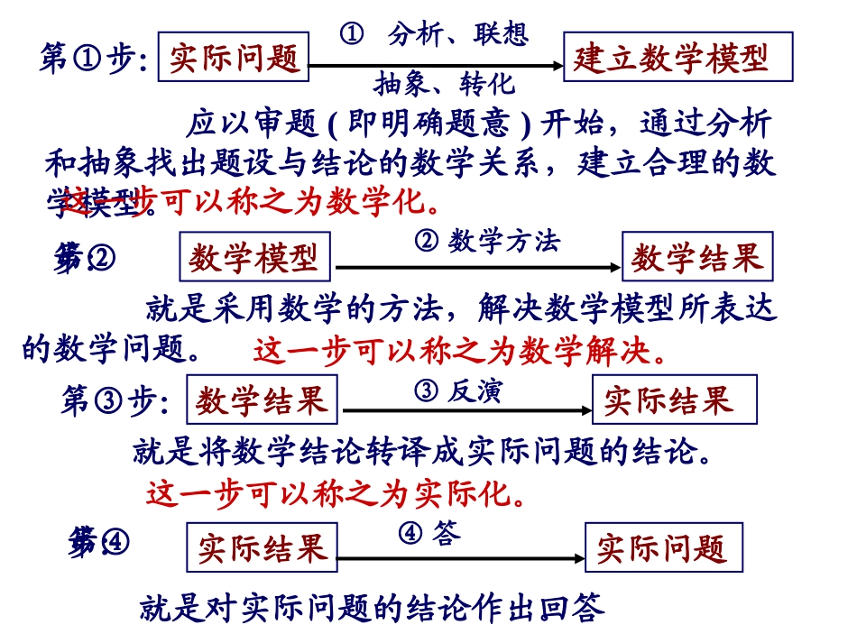 高一数学函数应用题专题[整理] 课件_第3页