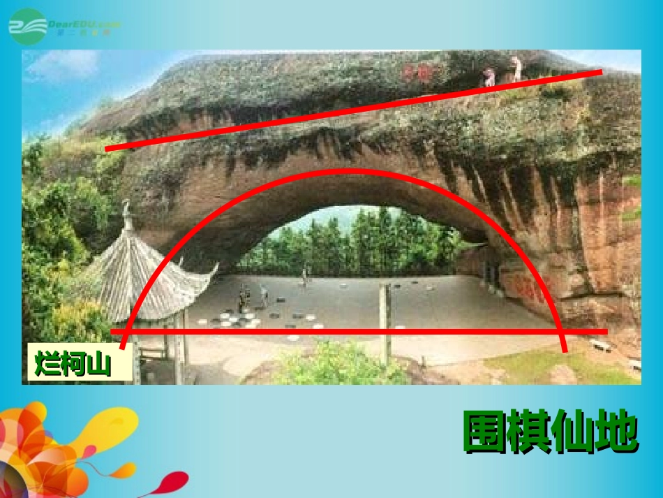 高三数学 直线与圆锥曲线的位置关系复习课件 新人教A版  课件_第2页