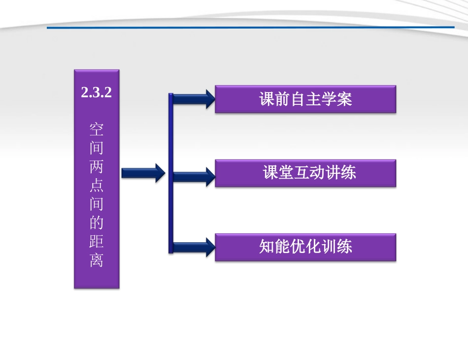 高中数学 第2章232空间两点间的距离课件 苏教版必修2 课件_第3页