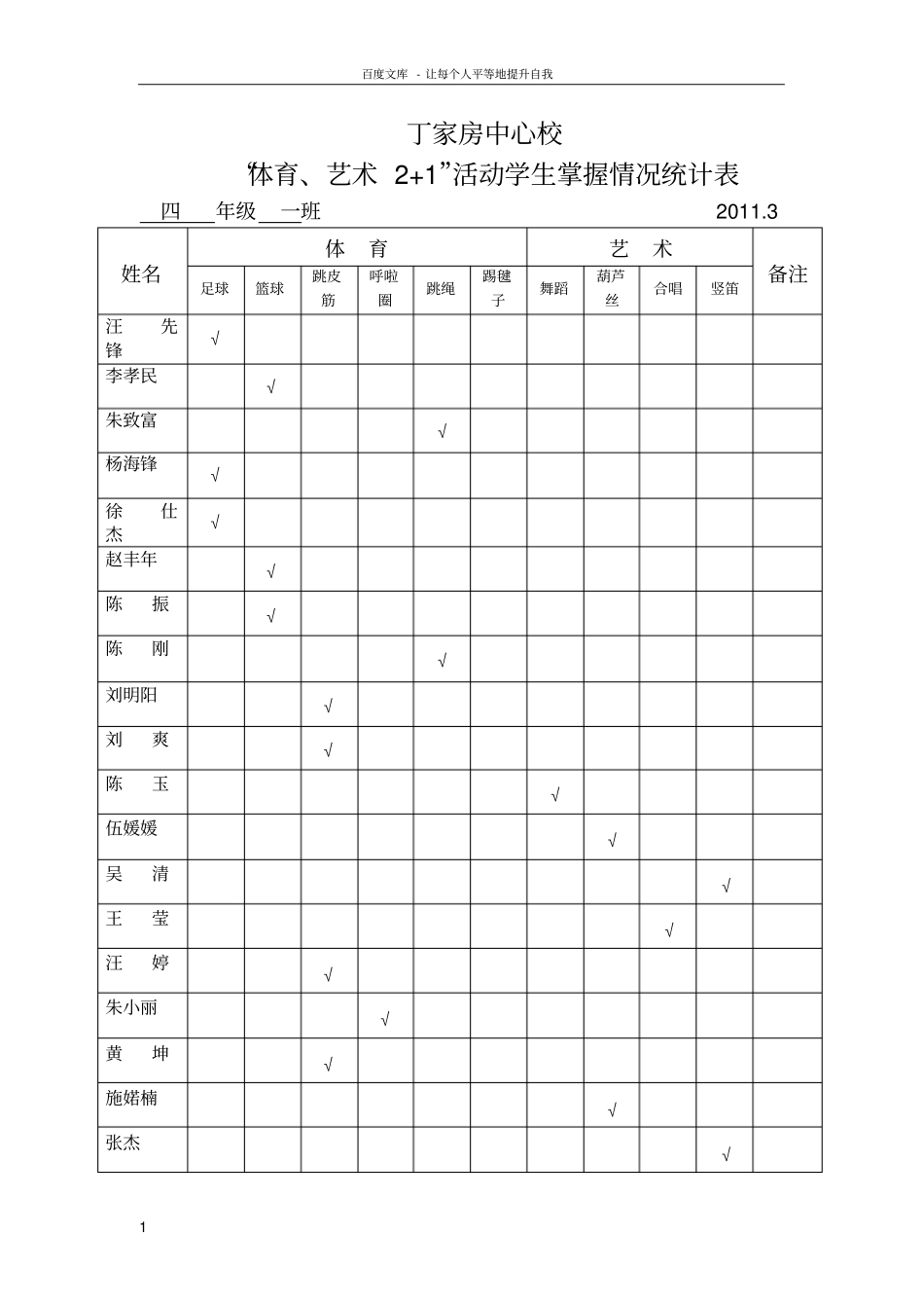 体育艺术21活动学生掌握情况统计表_第1页