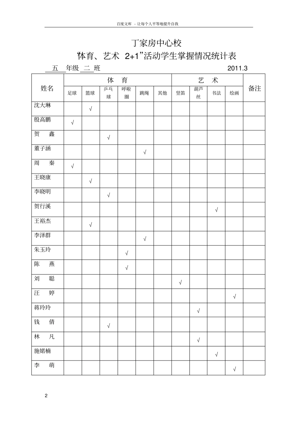 体育艺术21活动学生掌握情况统计表_第2页