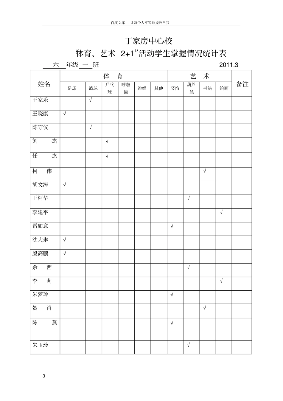 体育艺术21活动学生掌握情况统计表_第3页