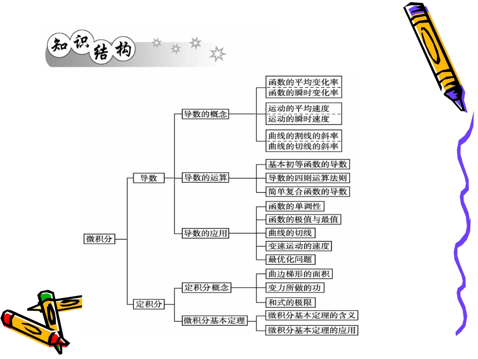 高三数学第一轮复习课件(人教版)：第5章 第1讲 导数的概念及运算 课件_第2页