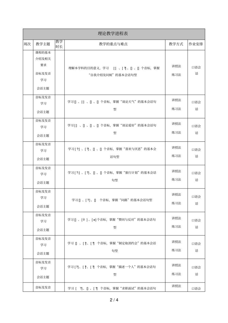 体育英语课程教学大纲_第2页
