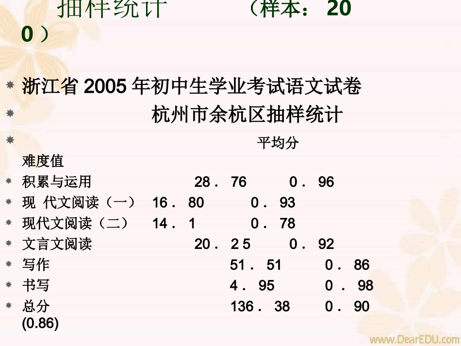 浙江省学业考试 对新课程语文教学的导向 课件_第3页