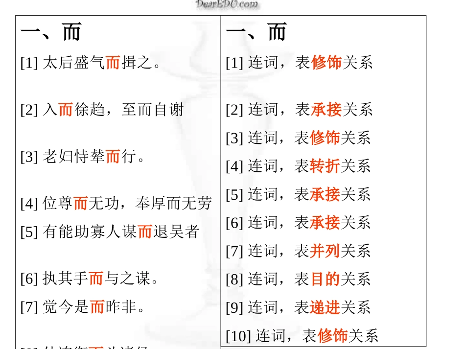 语文文言文复习 教案_第3页