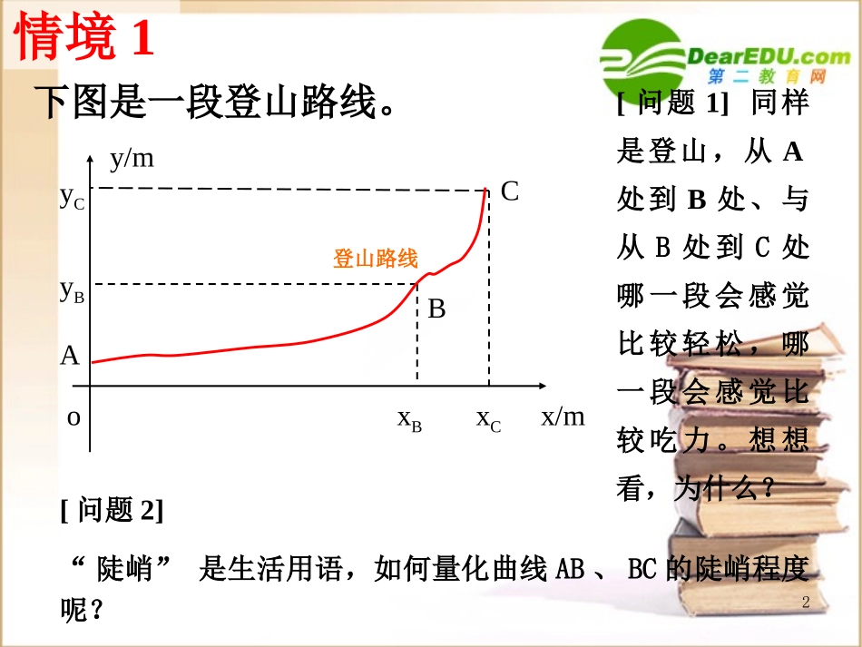 高中数学：211(直线的倾斜角和斜率)课件(北师大版必修2) 课件_第2页