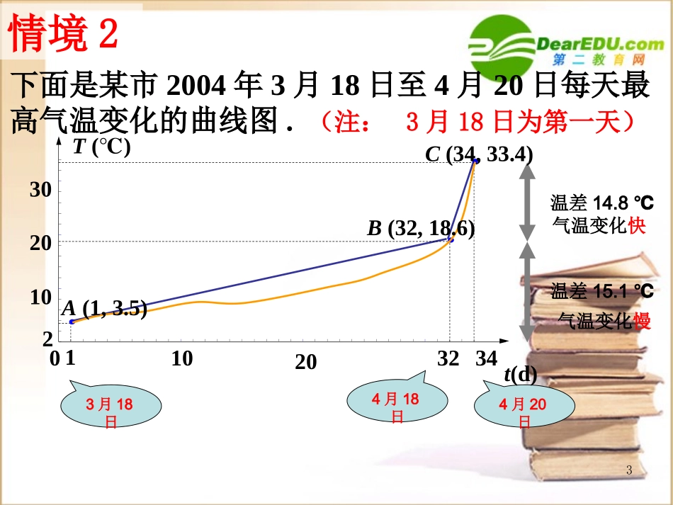 高中数学：211(直线的倾斜角和斜率)课件(北师大版必修2) 课件_第3页