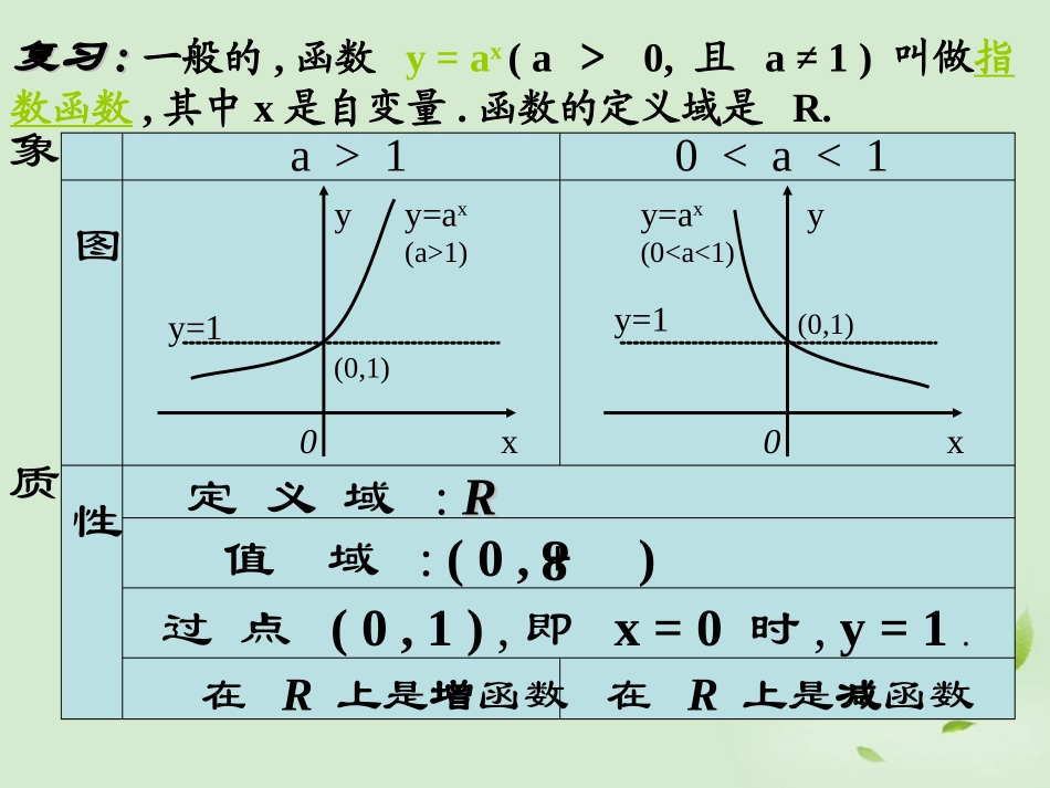 高中数学 322(对数函数) 课件一 新人教B版必修1 课件_第2页