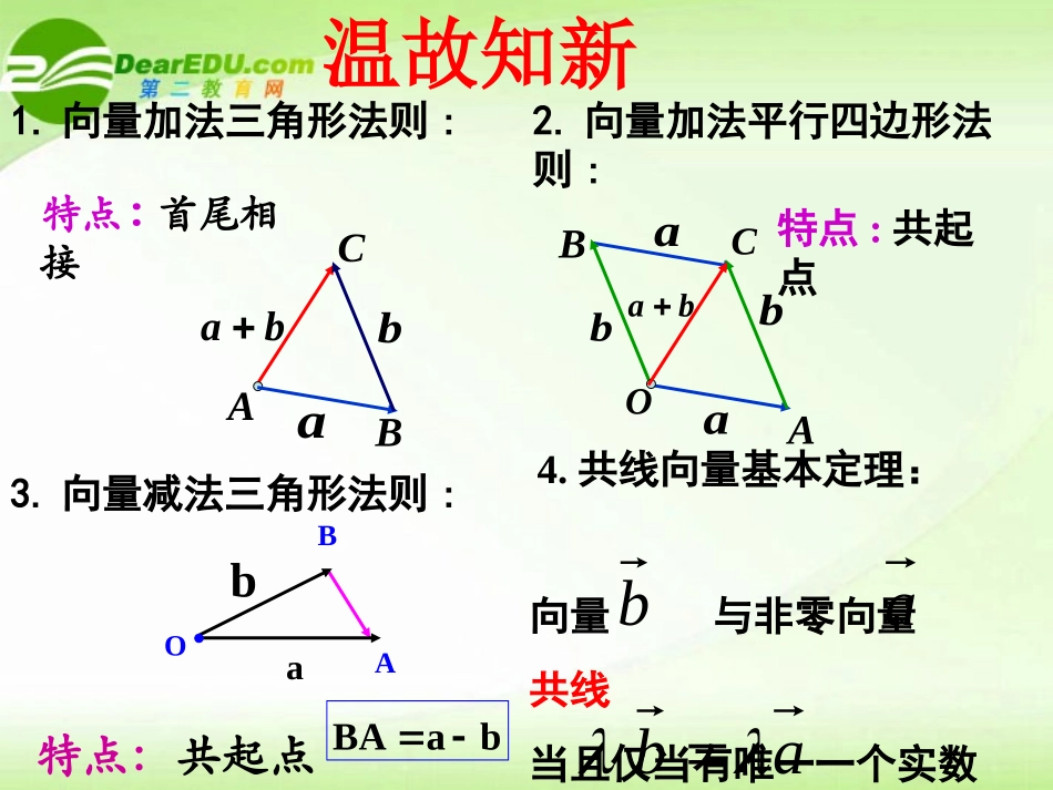 高中数学231平面向量的基本定理及坐标表示课件 新人教A版必修4 课件_第2页