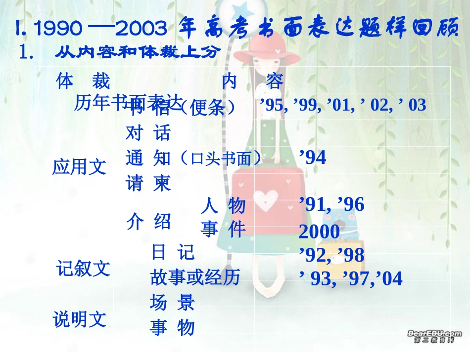 高三英语书面表达课件 Writing 课件_第2页