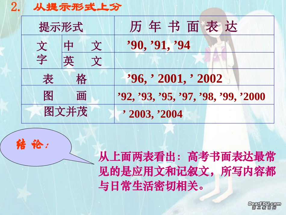 高三英语书面表达课件 Writing 课件_第3页