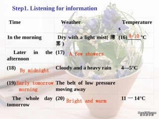 高三英语书面表达课件 Writing 课件