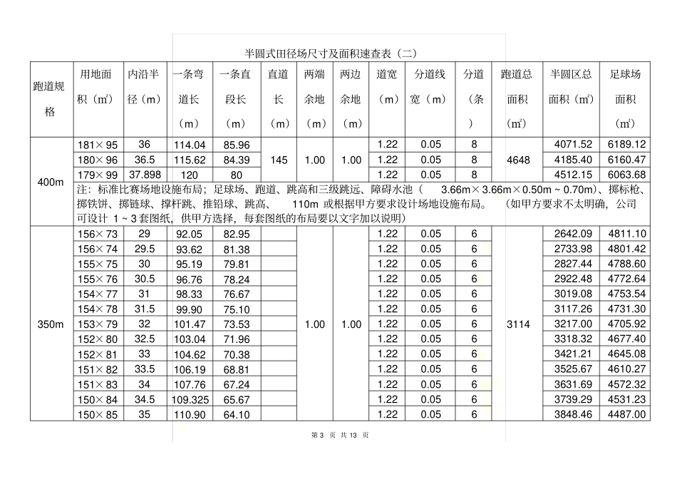 体育运动标准场地尺寸及面积速查表_第3页