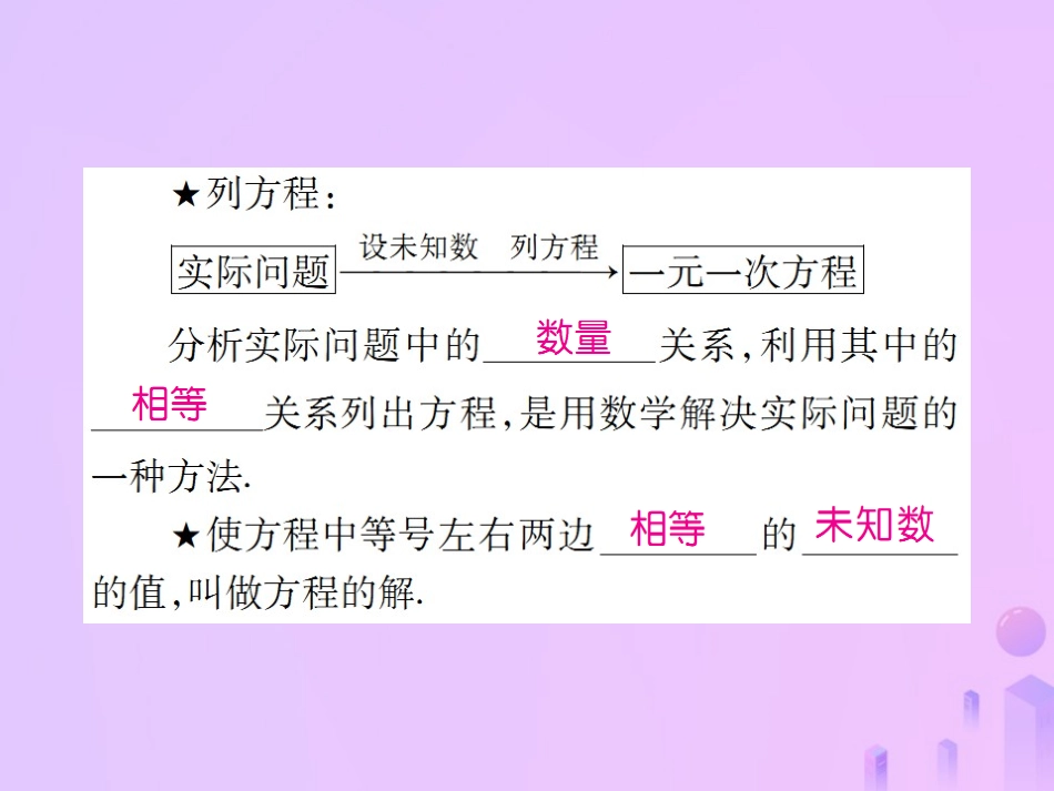 秋七年级数学上册 第三章 一元一次方程 3.1 从算式到方程 3.1.1 一元一次方程讲解课件 (新版)新人教版 课件_第3页