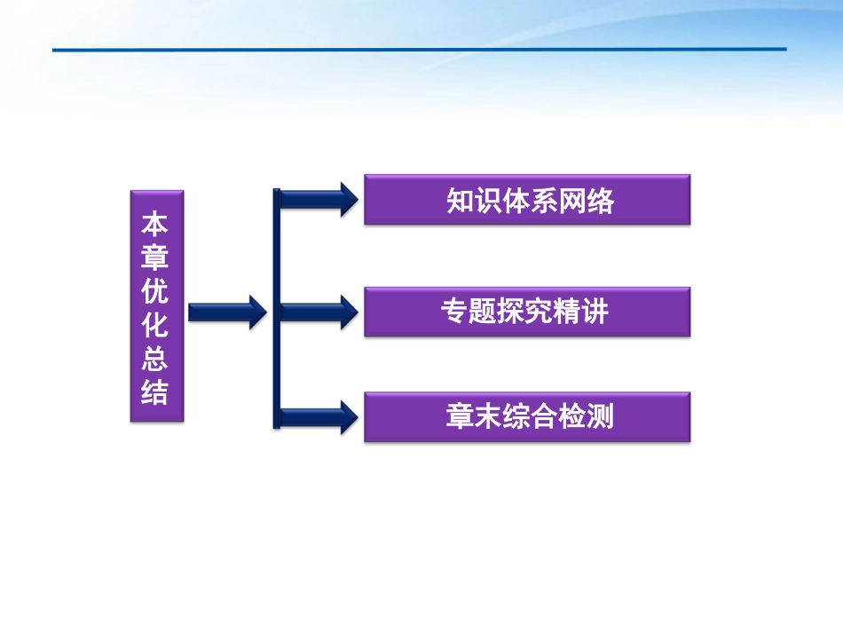 高中数学 第1章本章优化总结课件 苏教版必修3 课件_第2页