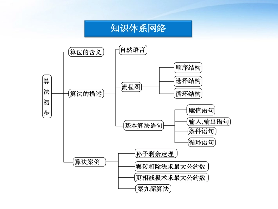高中数学 第1章本章优化总结课件 苏教版必修3 课件_第3页
