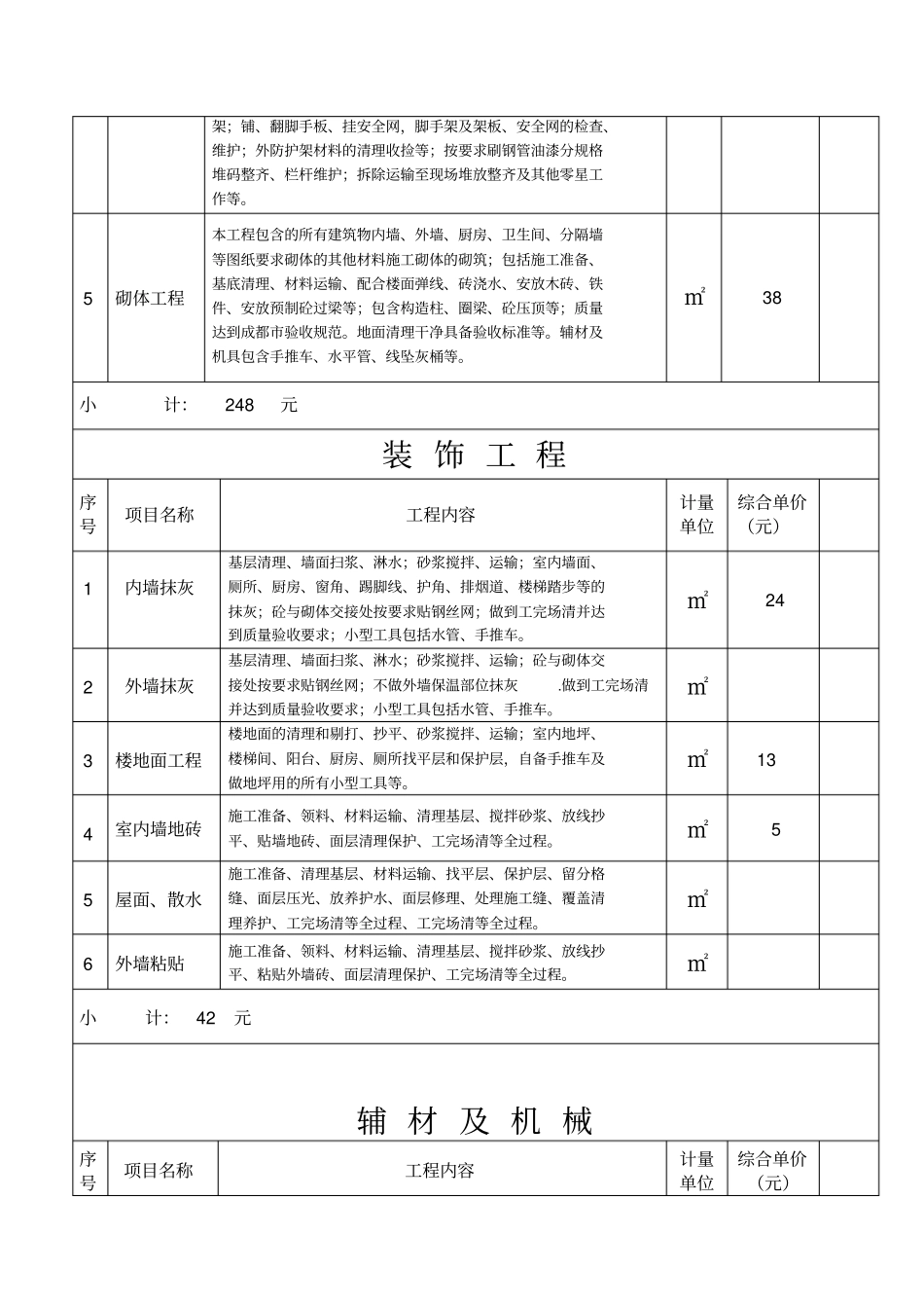 体育馆劳务单项报价452_第3页